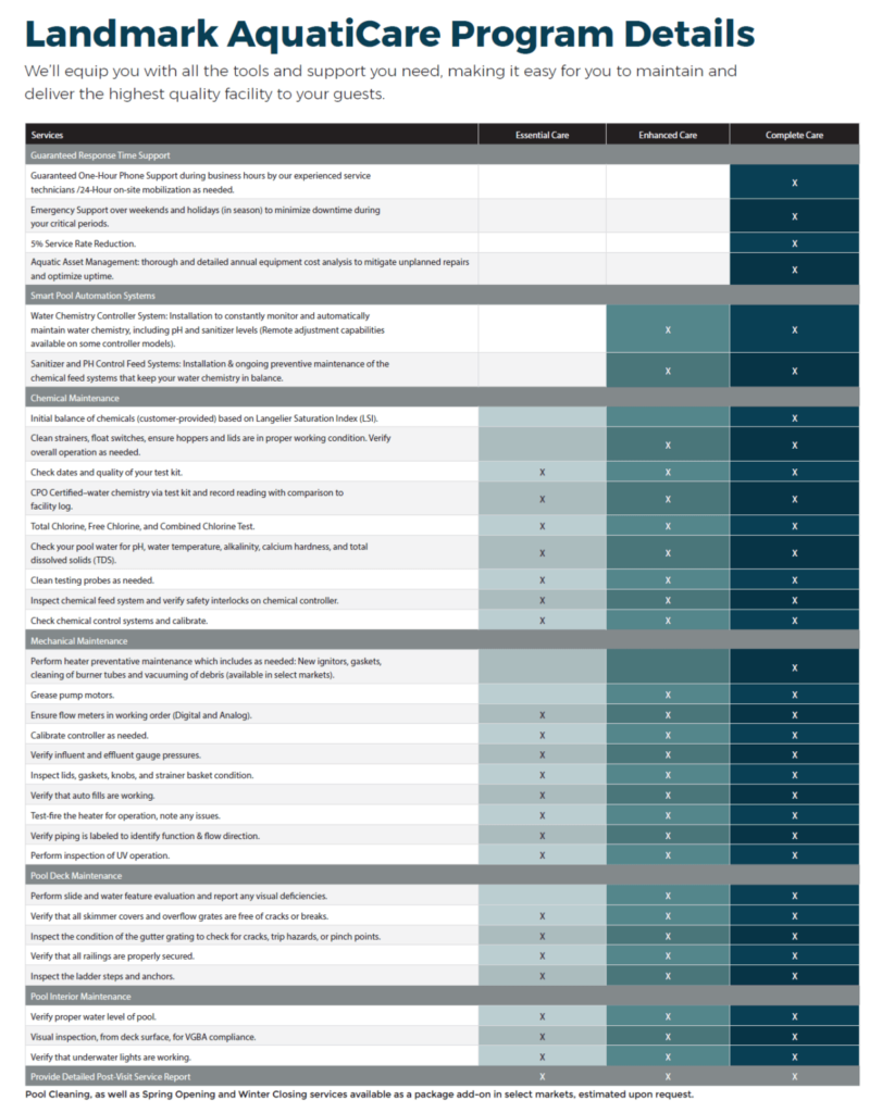 Everything in Essential Care, plus: